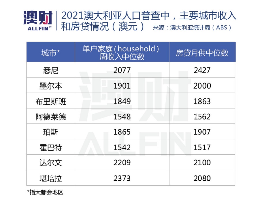 亚太金融中心新加坡,亚洲金融中心南移