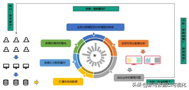 数据分析初学者应该学习哪些技术,基础的数据分析需要学什么