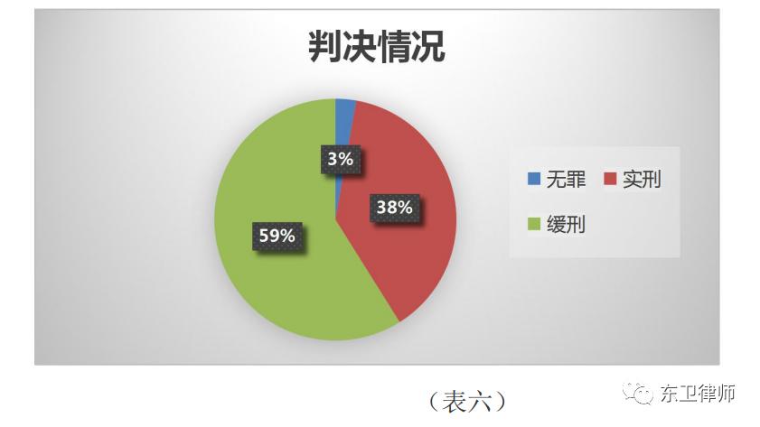 如何判定内幕交易罪,内幕交易案的有效辩护