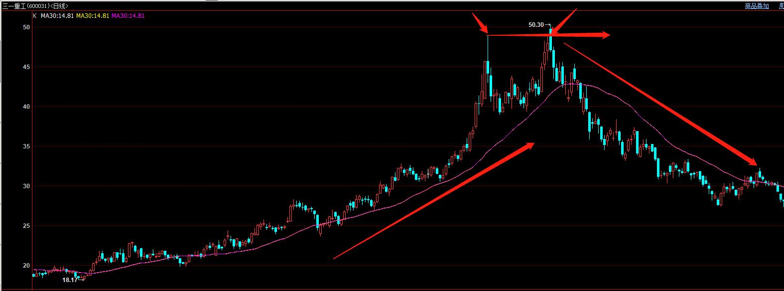 股市2b交易法则,股市实盘分析2b法则