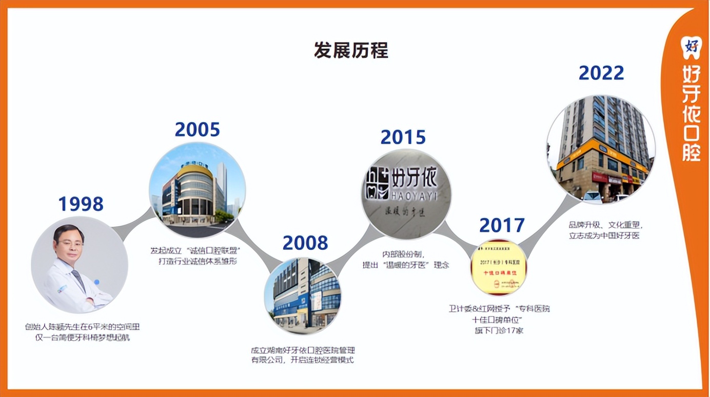 深耕口腔25年,深耕口腔