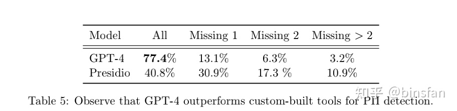 通用人工智能gpt3,人工智能gpt-4发布