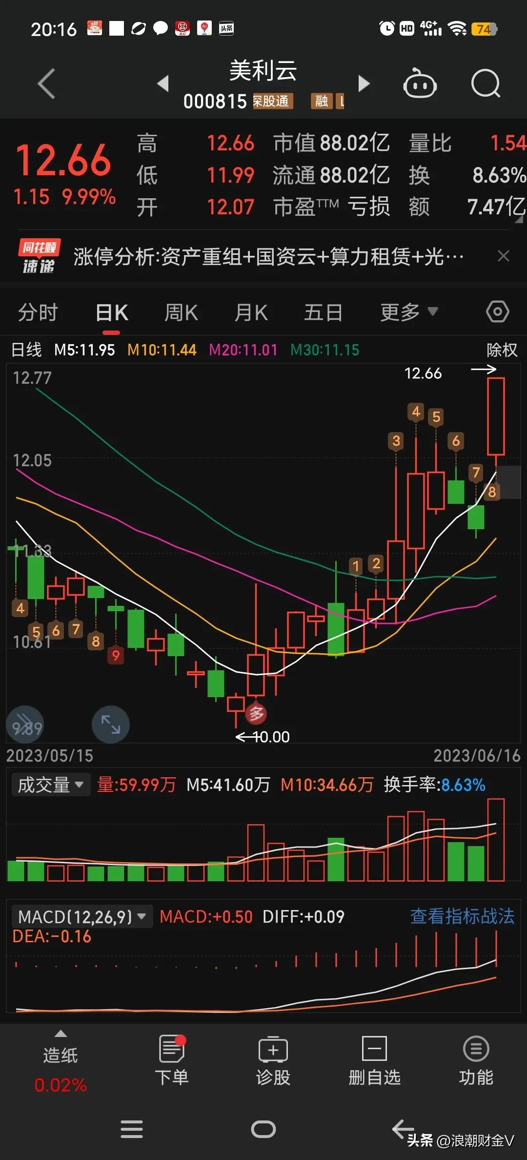 人工智能ai龙头股排名前十名,人工智能AI龙头股排名前十