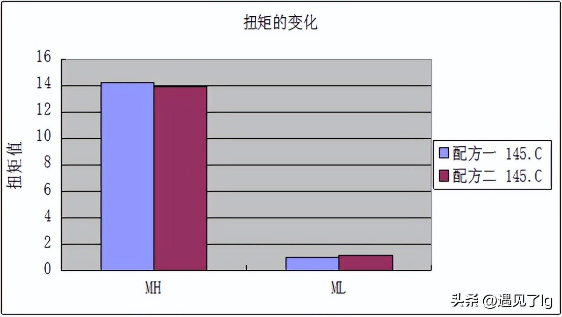 毕业论文回忆文案,回忆毕业的文章
