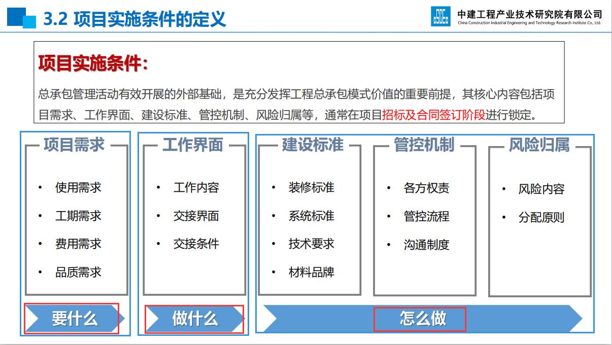 epc前期策划及设计管理全过程,epc总承包前期策划方案