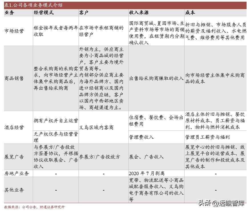 外迁后的小商品批发市场发展战略,小商品批发市场发展趋势