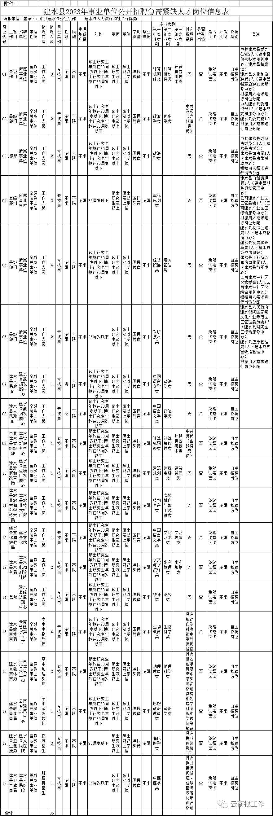 最新公告事业单位招聘127人,事业单位招聘242人