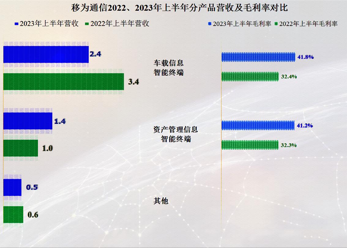 移为通信一季度净利2473.45万,移为通信业绩会爆雷吗