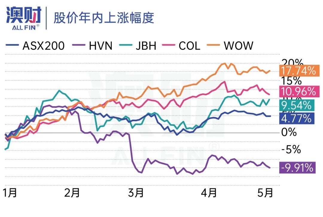 澳洲超市woolworths官网,澳洲woolworths怎么样