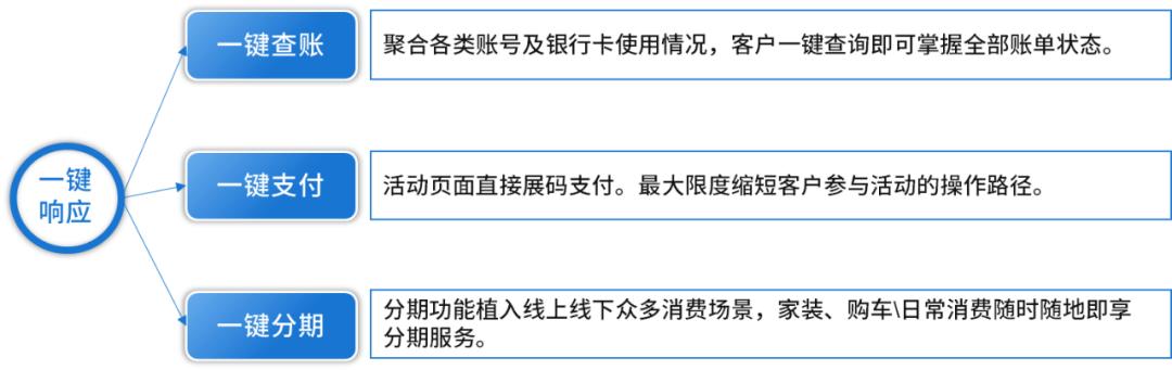 工银e生活和工行手机银行哪个好,工银e生活与中国工商银行app区别