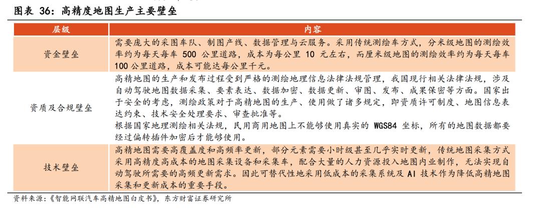 巨头角力高精地图，一场还未真正打响的战事