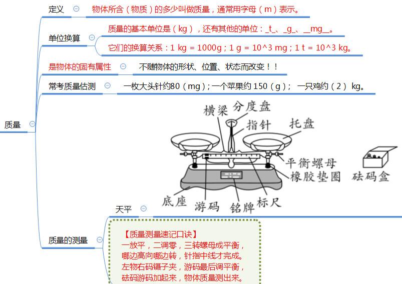 八年级物理上册最全思维导图,八年级物理上册知识点思维导图