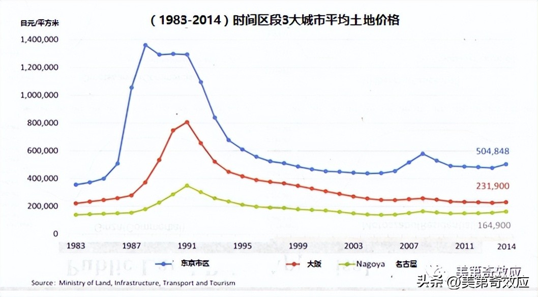 再临命运十字路的日本，这次又要选择毁灭