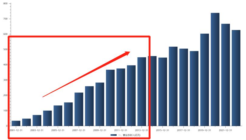 双汇发展有发展前景吗,漯河双汇还有发展前景吗