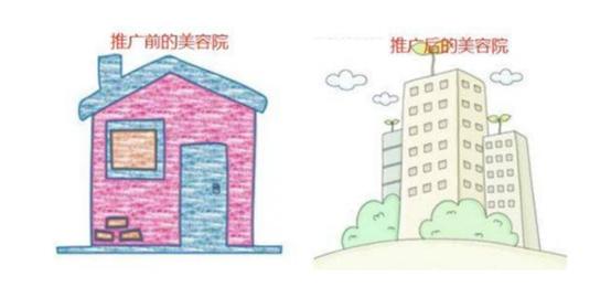 美容院经营办法,美容院的经营方法和管理