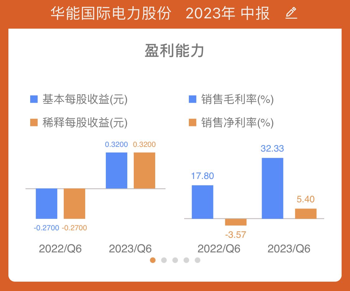 华能国际2024一季报,华能国际2023年年报