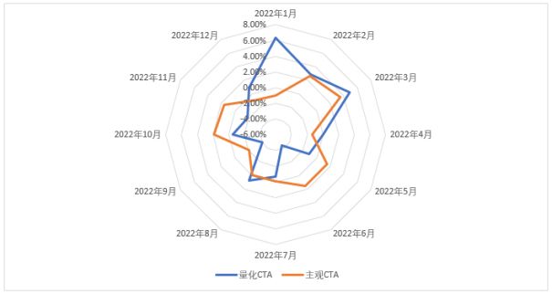 私募基金新年展望,私募基金宏观策略