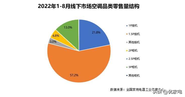 海信空调引领空调行业新风尚,海信新风空调首个推出