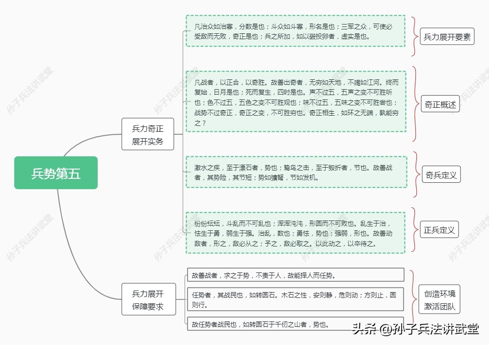 孙子兵法如何用在商战,孙子兵法炒股