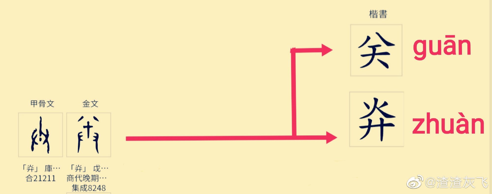 汉字“卉”应有两个源头，也谈“賁”为何音bì