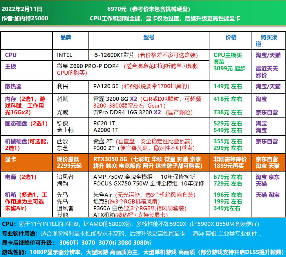 3000电脑全套diy配置清单,推荐一个中高配置的diy电脑