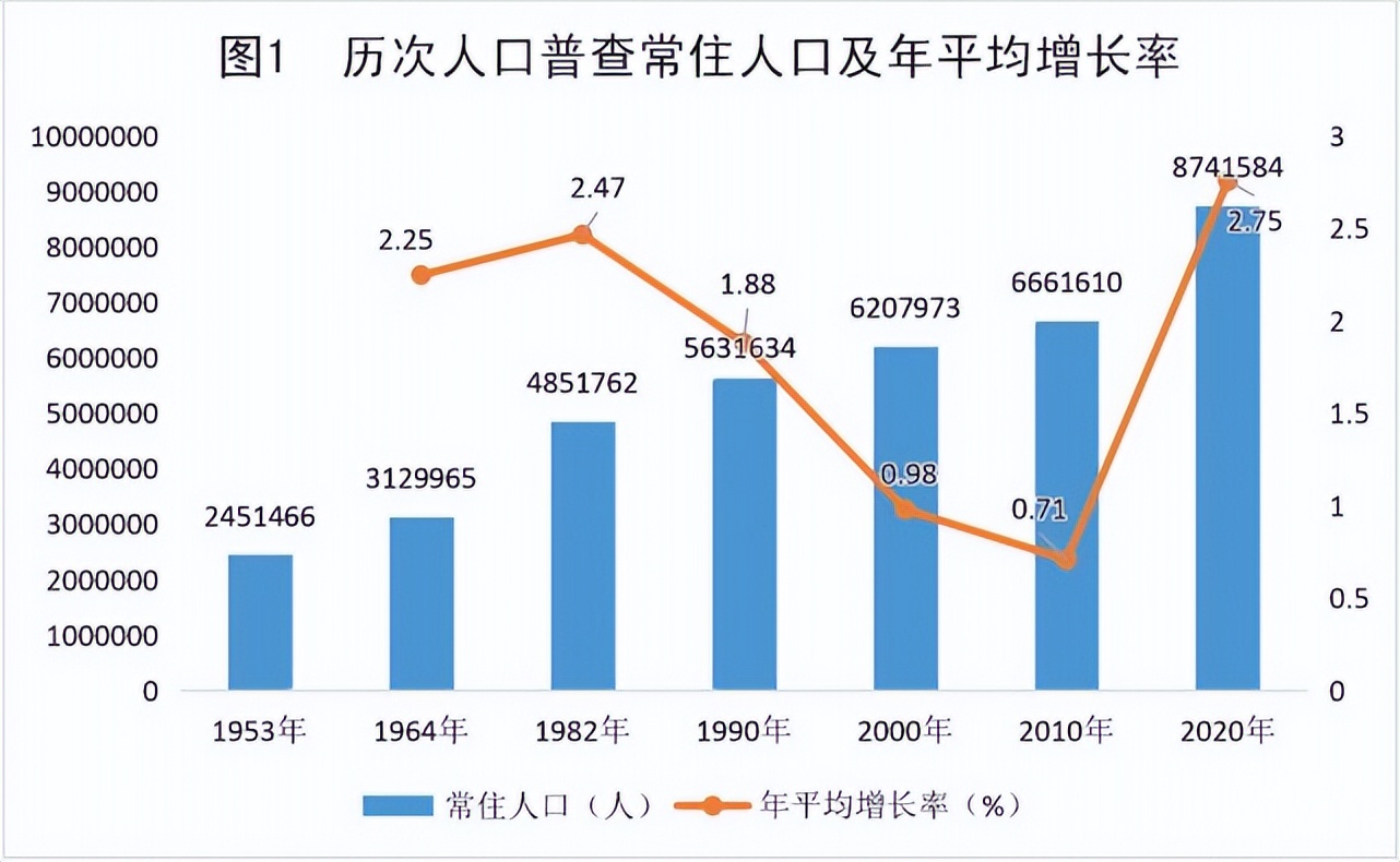 南宁十年经济变化,南宁东葛路尾巨变
