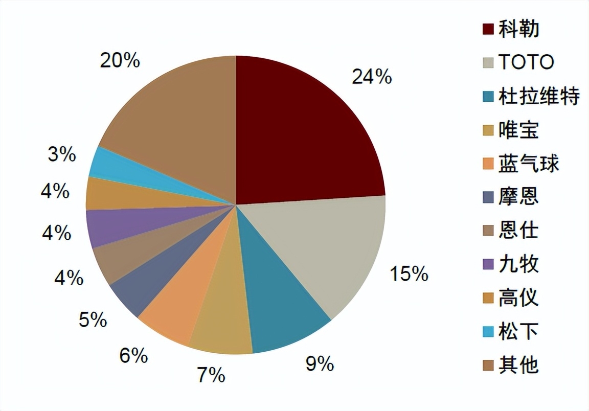 中金|智慧家居系列三：卫浴空间智慧化升级，打破行业成长天花板