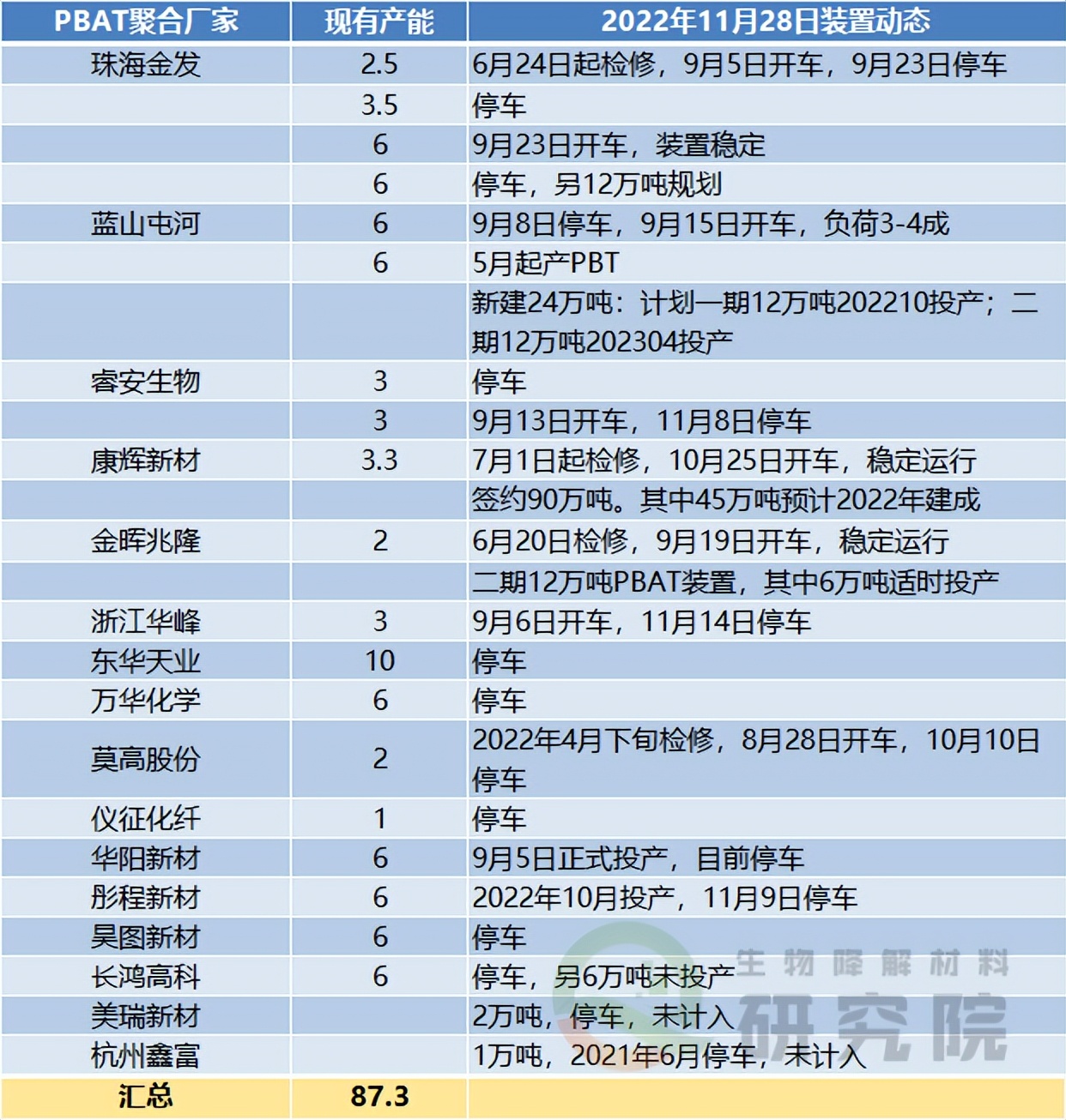 道恩pbat投产,道恩pbat