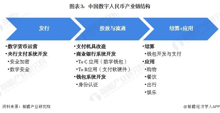 2023年数字人民币展望,总结2023年数字人民币的发展现状