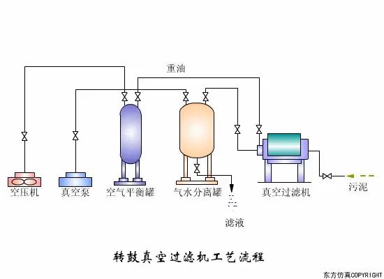 污水处理平板膜运行原理示意图,污水处理厂臭氧原理及注意事项