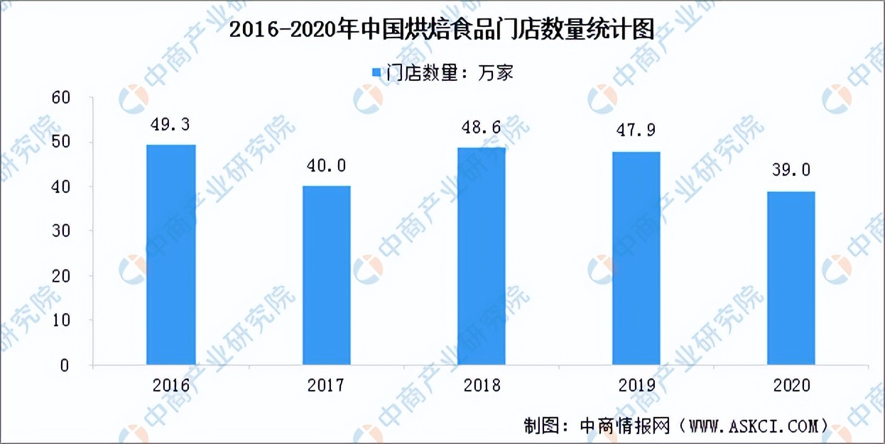 烘焙食品行业分析,烘焙食品市场规模及行业增速2025