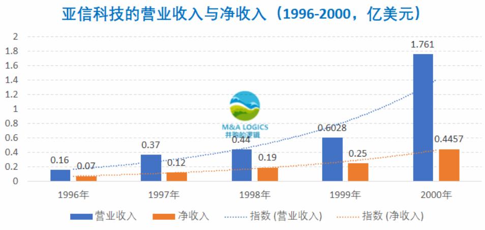 通信史,通信历史