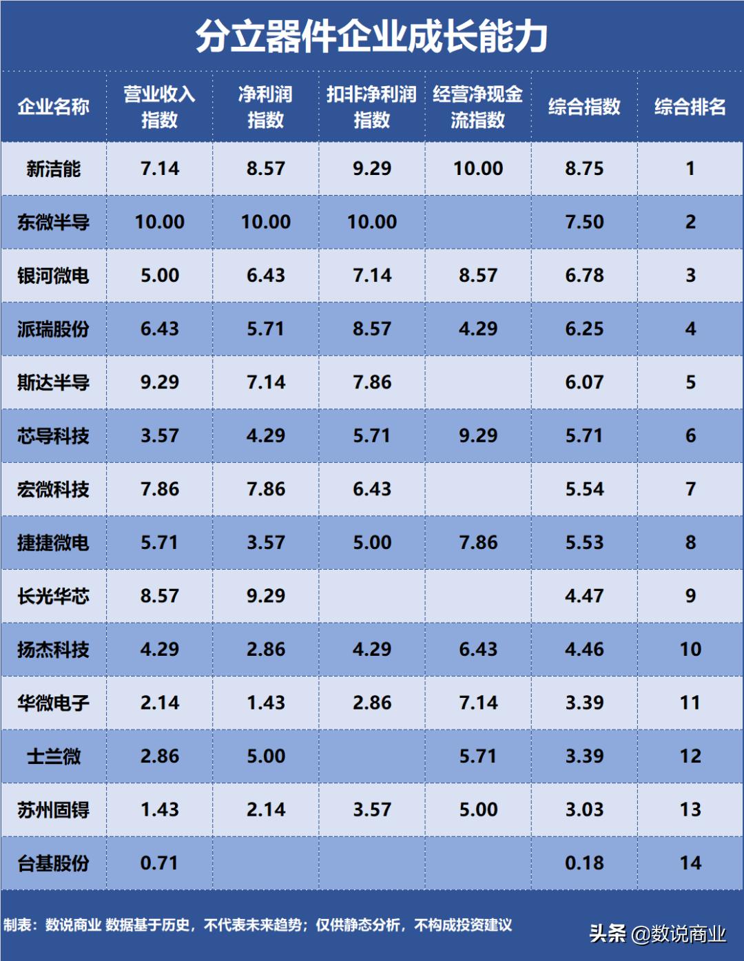士兰微半导体,士兰微和斯达半导市场占有率