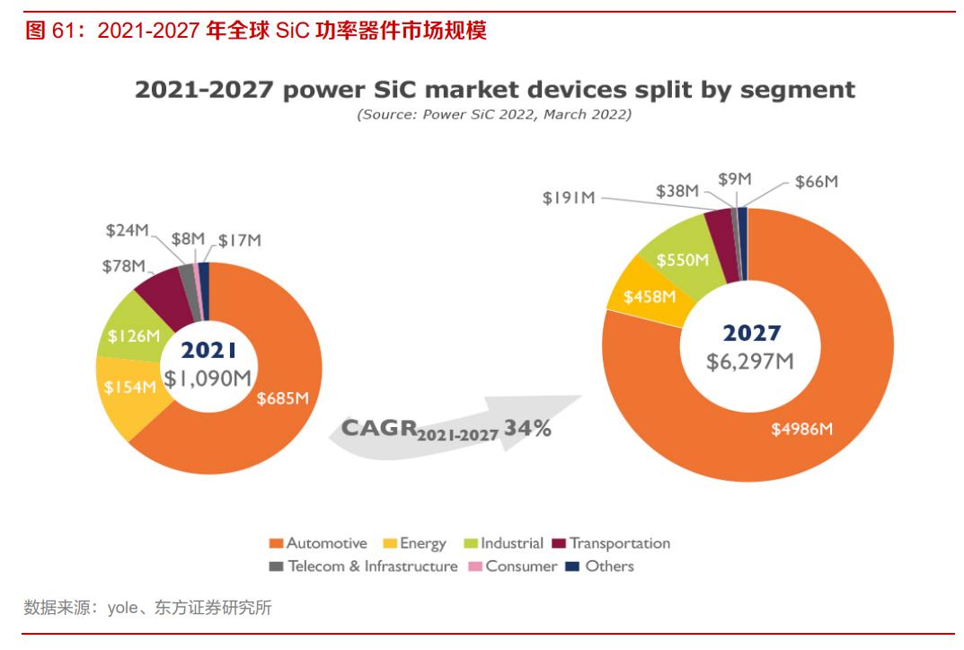 igbt芯片龙头全球份额25%,igbt国内龙头企业