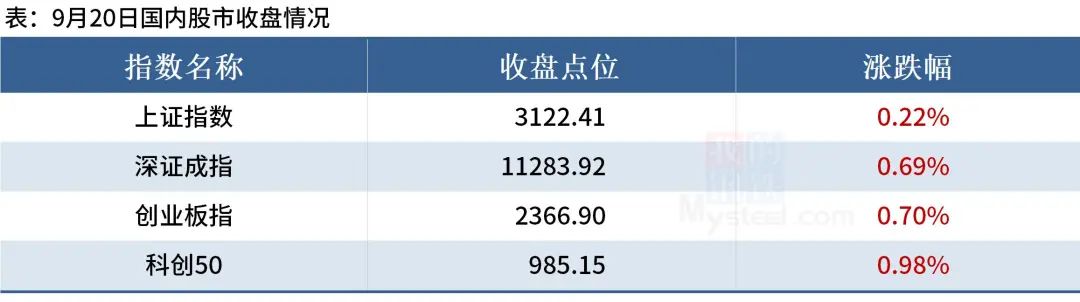 20日钢材行情！21家钢厂调价！预测钢价即将震荡趋弱态势运行