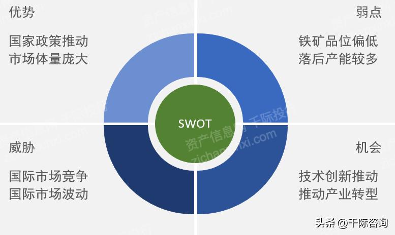 2021铁矿石行业分析,铁矿石行业调研报告