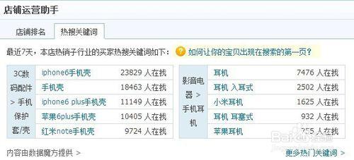 淘宝用关键词生成标题,淘宝店怎么做标题和关键词