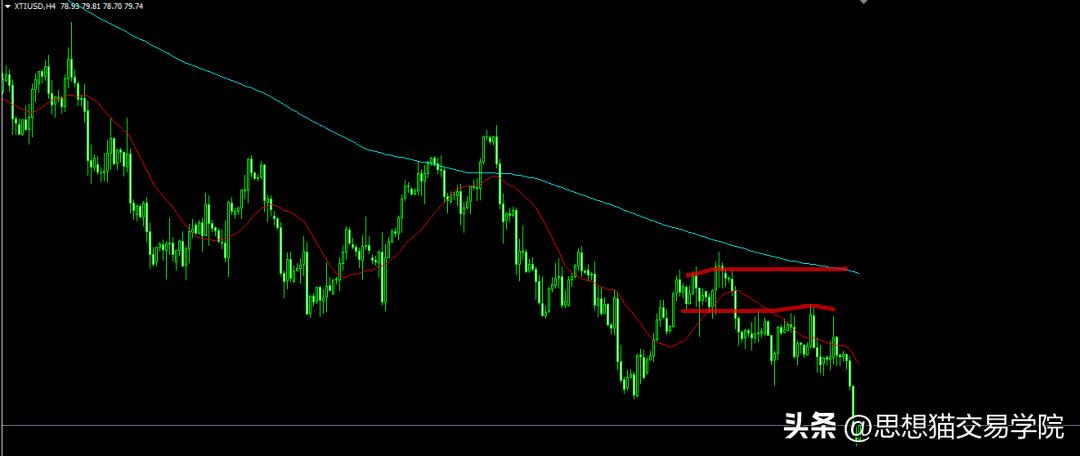 能承受亏多少钱就能赚到多少钱,赚多少是运气亏多少才是水平