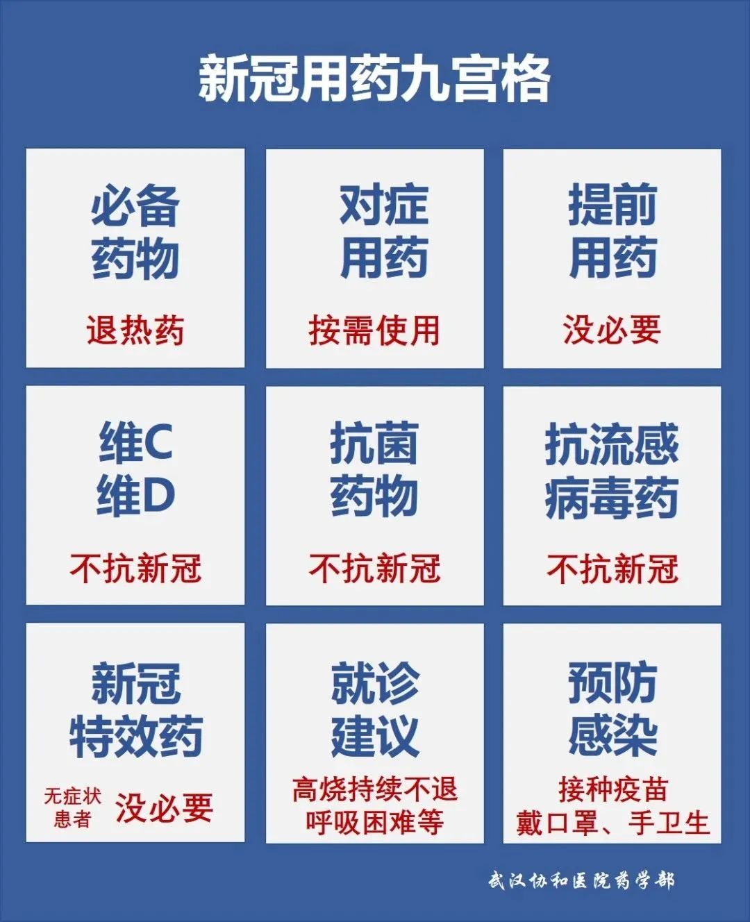 阳了如何正确用药,阳了怎么治疗的
