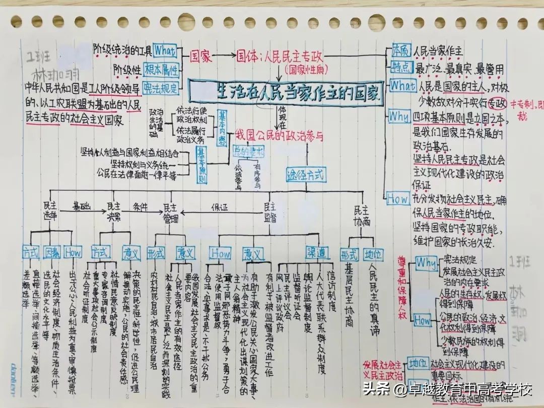 这些高考生的笔记太卷了！脉络清晰的笔记，让学习更游刃有余