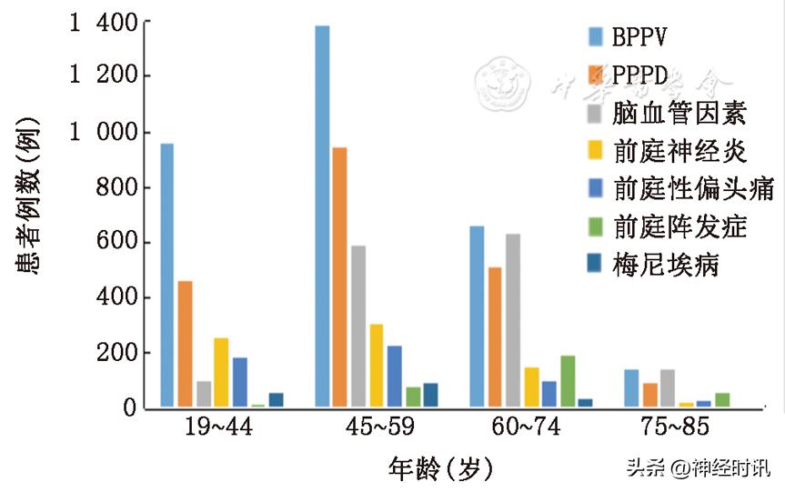 神经内科五种头晕的症状,神经内科眩晕头痛是怎么回事