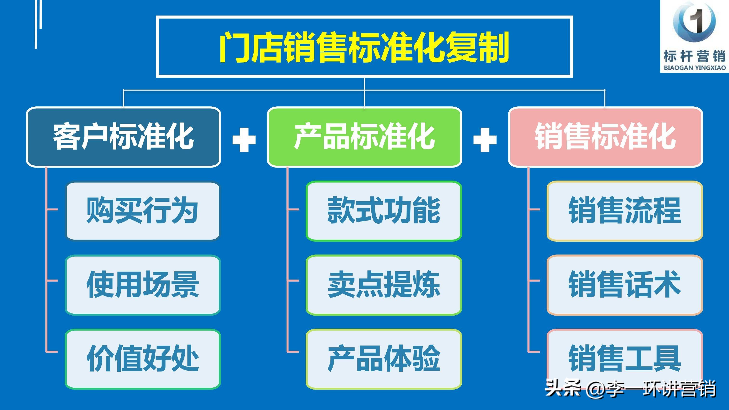 门店营销话术模板,门店销售话术技巧和应变能力