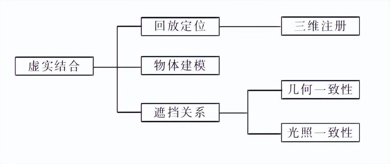 基于移动智能端的增强现实技术在船舶辅机领域的虚拟实验系统研究