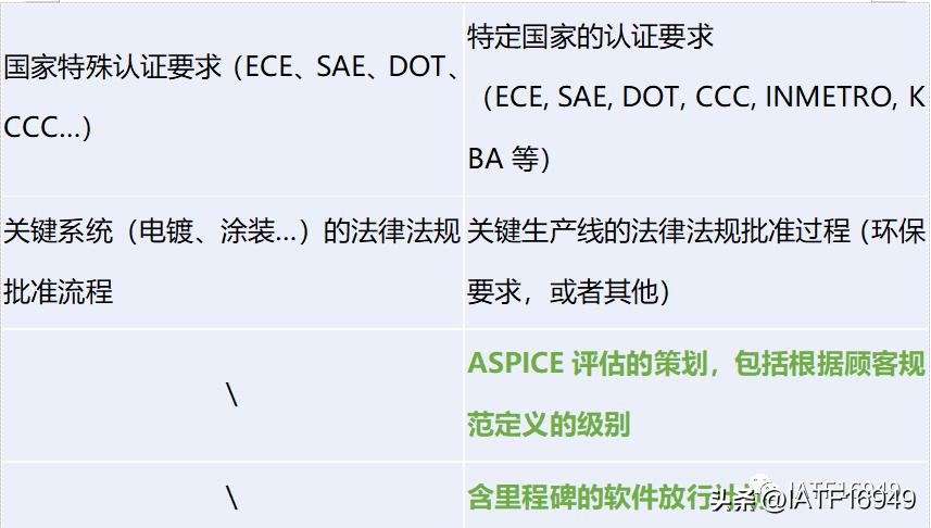 vda6.32023版有审核过程吗,vda6.3项目管理解读