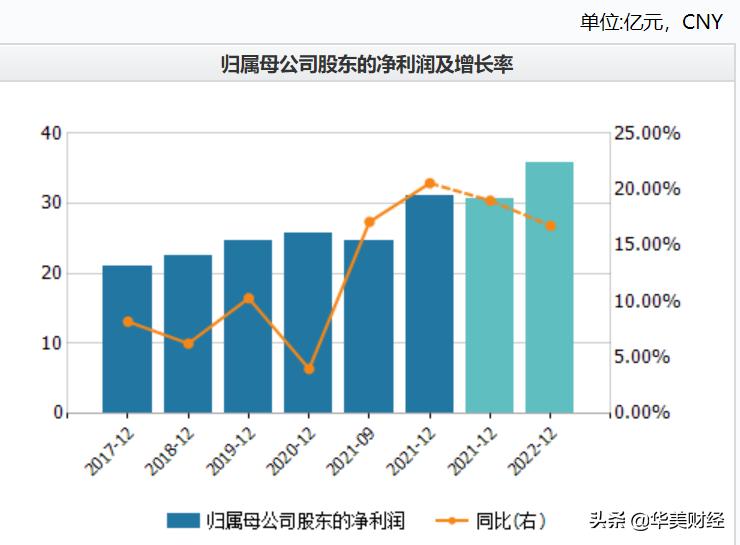 青岛银行上半年净利同比增8.86%,苏州银行净利润连续三年高增