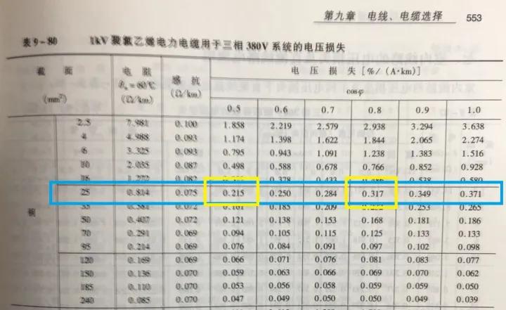 25的电缆一米能出多少铜,25的电缆能承受多少安电流