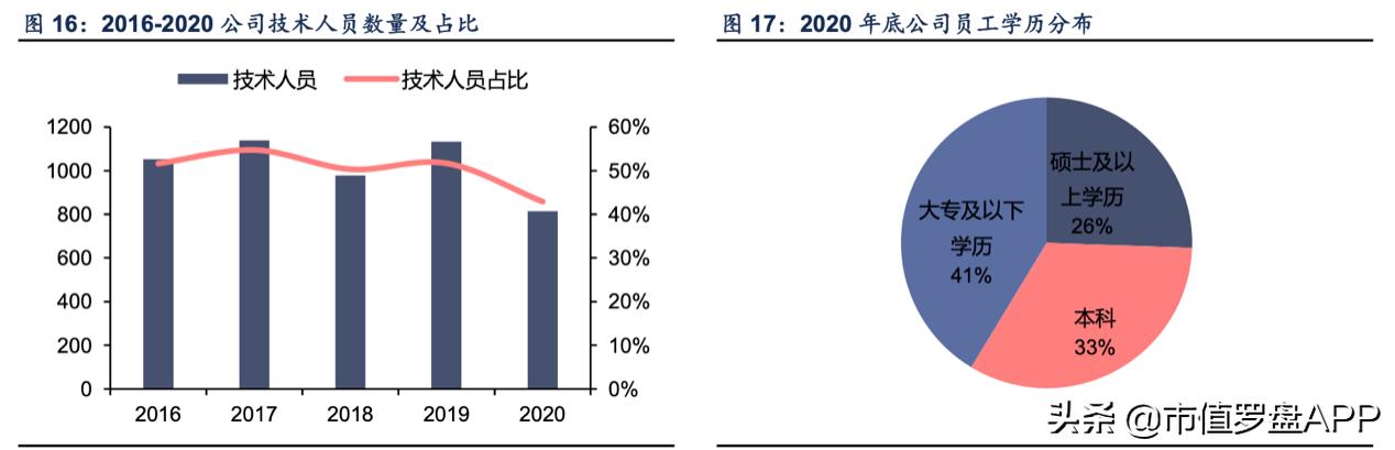 顶尖特种、安全芯片供应商，千亿龙头紫光国微财报有4点隐忧