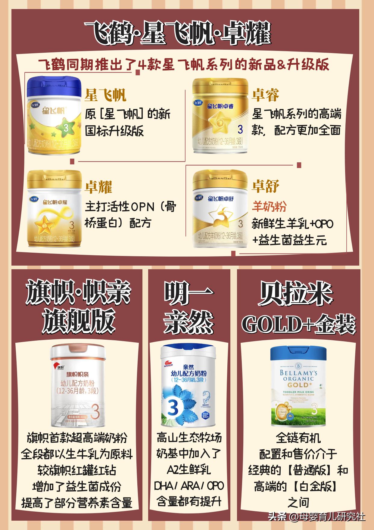 4款新上市奶粉测评：飞鹤/旗帜/明一/贝拉米，一起来看看
