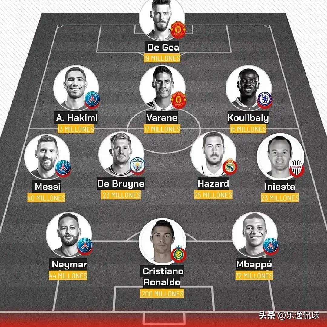 球迷票选最佳奖,球迷票选十大球星