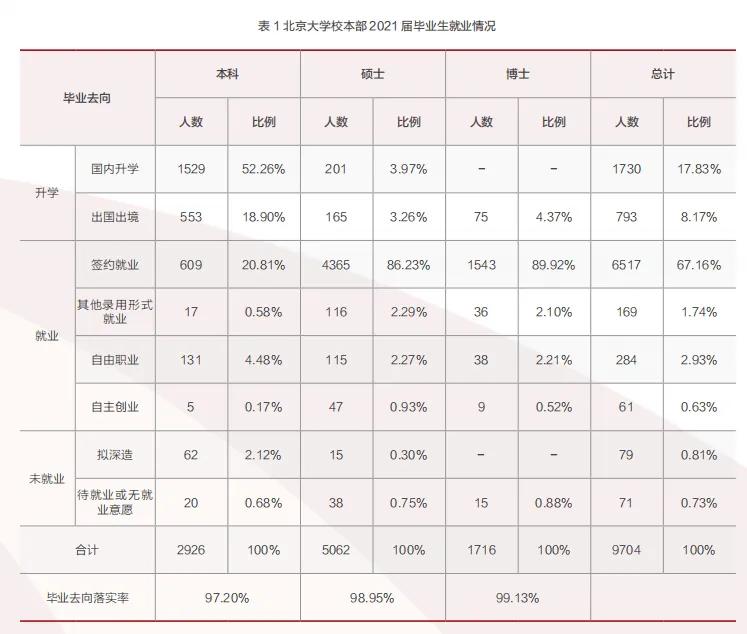 高校毕业生可供选择的就业去向,高校毕业生毕业去向城市排名
